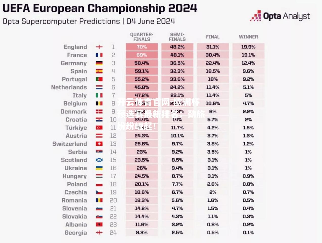 欧洲杯预选赛最新排名：劲旅纷纷崛起！